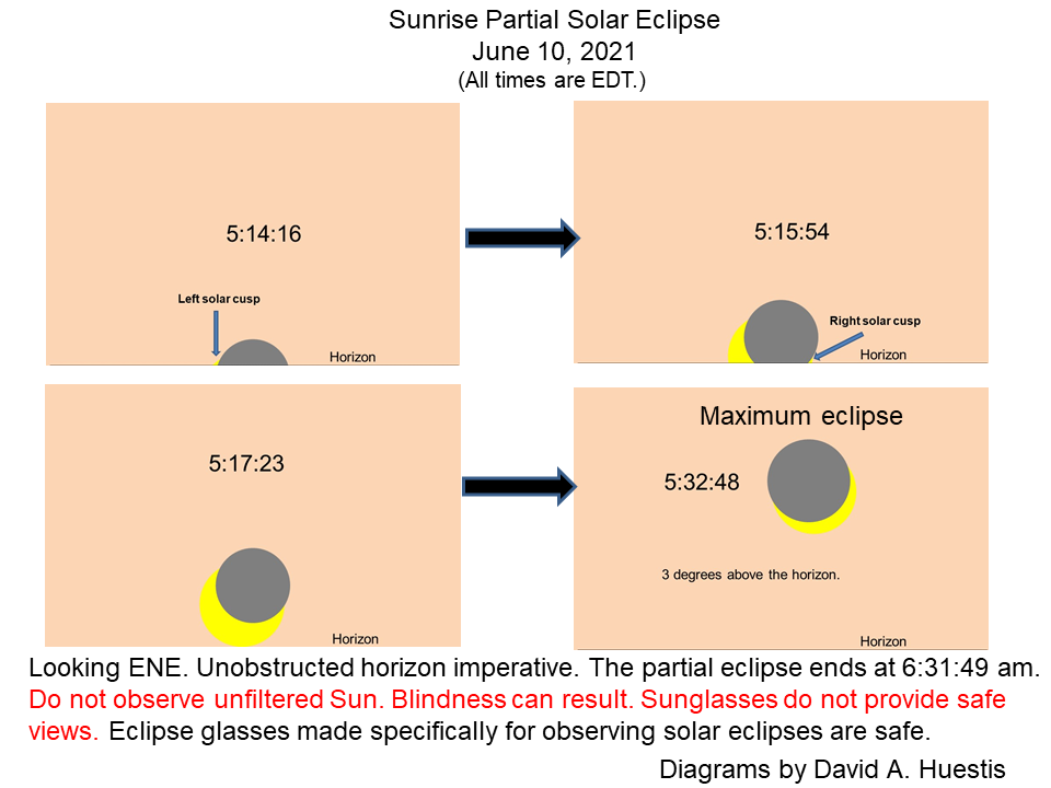 June 10, 2021 partial solar eclipse