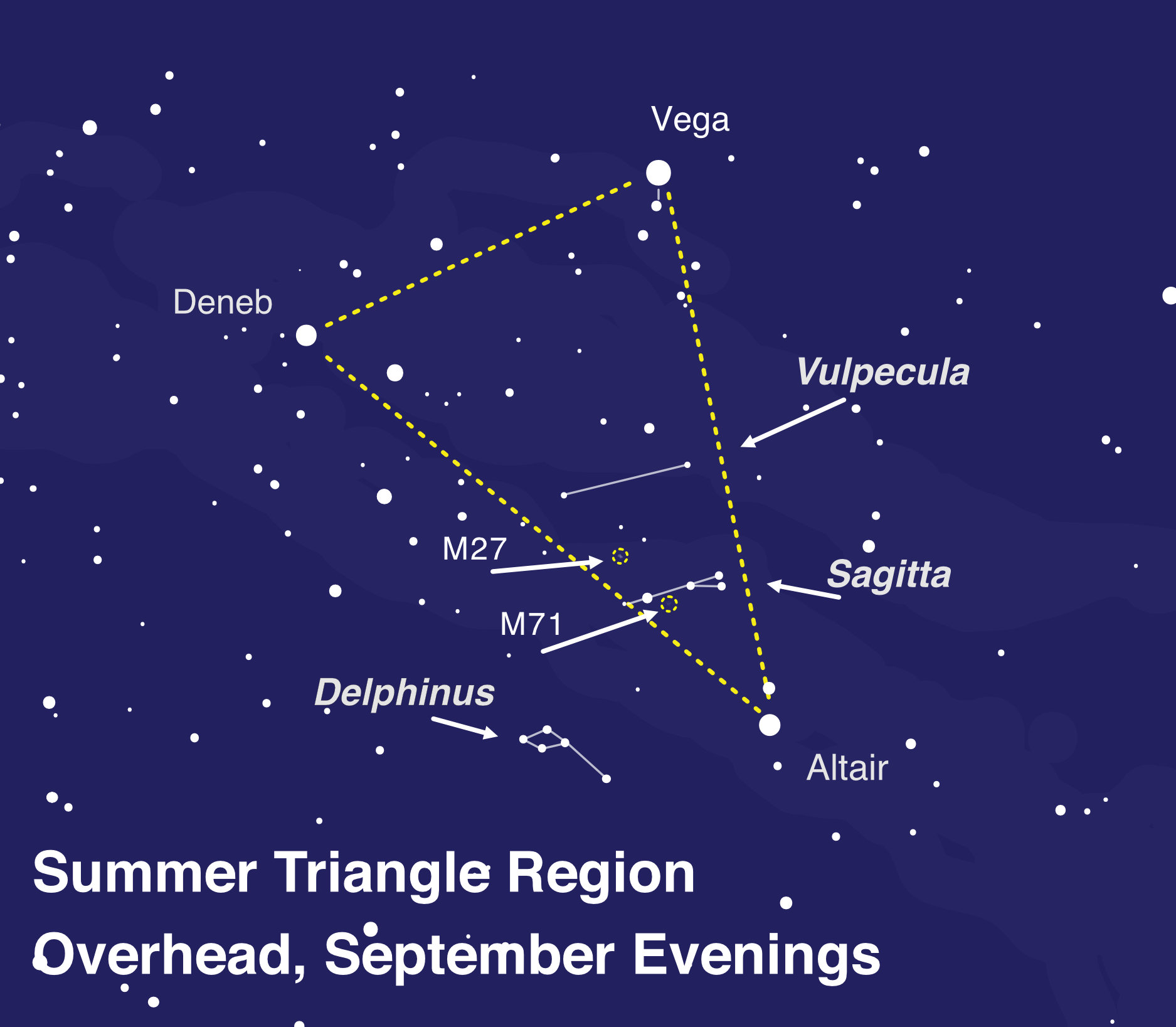 Summer Triangle star map