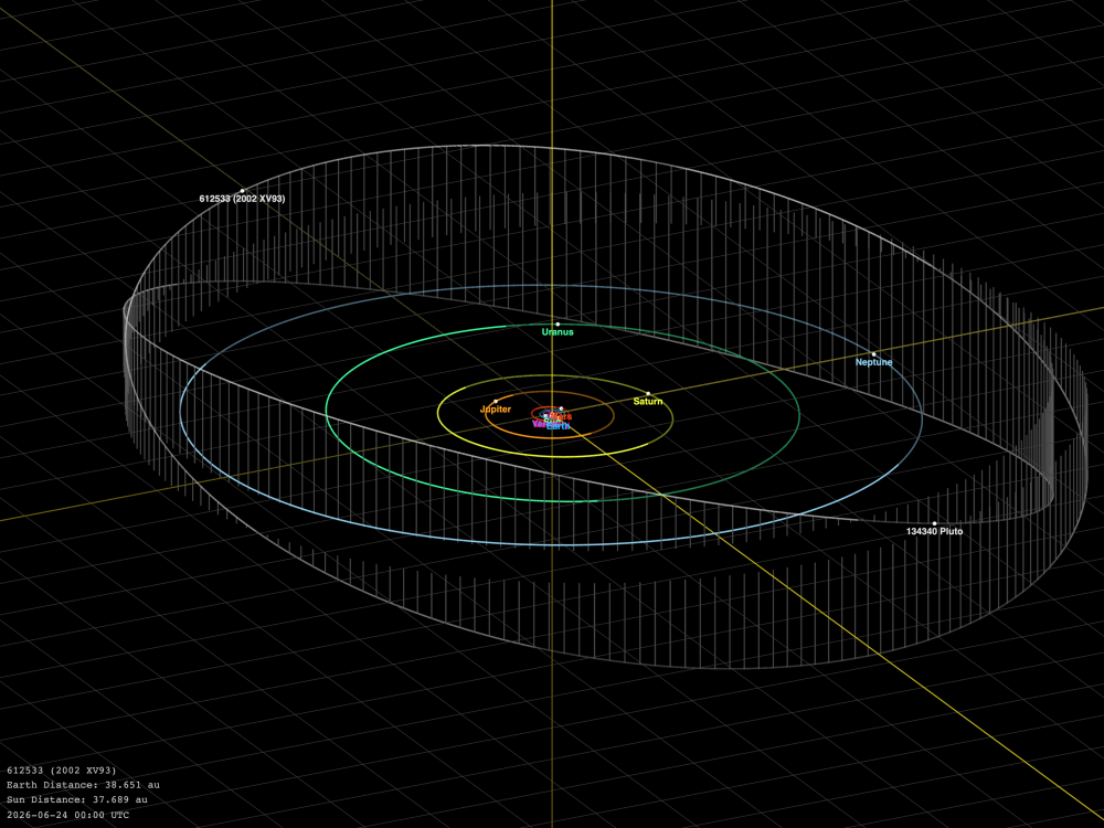 Orbit diagram of KBO 2002 XV93