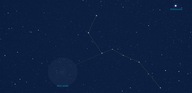 Chart showing the location of the Little Big Dipper